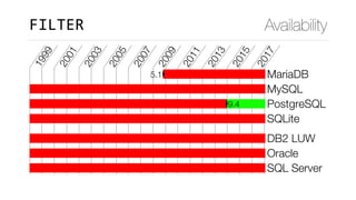 Standard SQL features where PostgreSQL beats its competitors