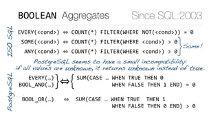 Standard SQL features where PostgreSQL beats its competitors