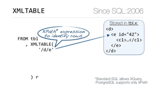 Standard SQL features where PostgreSQL beats its competitors