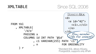 Standard SQL features where PostgreSQL beats its competitors