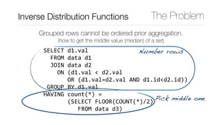Standard SQL features where PostgreSQL beats its competitors