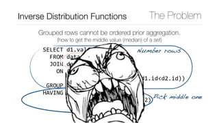 Standard SQL features where PostgreSQL beats its competitors