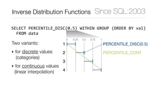 Standard SQL features where PostgreSQL beats its competitors