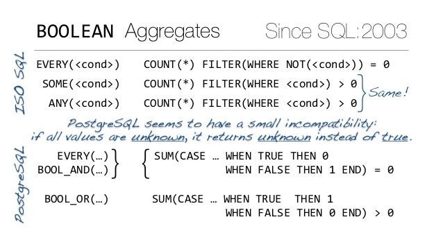 sqlite vs postgresql syntax sqlite vs postgresql syntax