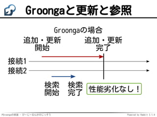 PGroongaの実装 - ぴーじーるんがのじっそう Powered by Rabbit 2.1.9
Groongaと更新と参照
接続1
接続2
追加・更新
開始
検索
開始
追加・更新
完了
検索
完了
Groongaの場合
性能劣化なし！
 