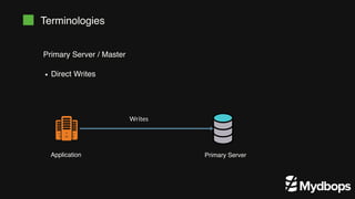 Terminologies
Primary Server / Master
Direct Writes
Application Primary Server
Writes
 