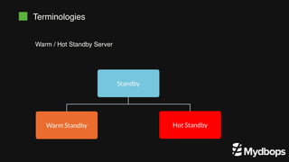 Terminologies
Warm / Hot Standby Server
Standby
Warm Standby Hot Standby
 