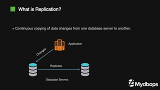 Continuous copying of data changes from one database server to another.
What is Replication?
Application
Changes
Replicate
Database Servers
 