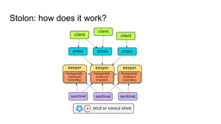 Stolon: how does it work?
 