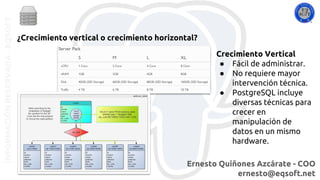 PostgreSql: Soluciones de crecimiento horizontal | PDF