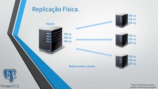 TiagoCorcelliOliveira e Silva.
Sysadmin Netextreme Soluções.
Replicação Física.
Master
DB-01
DB-02
DB-03
DB-01
DB-02
DB-03
DB-01
DB-02
DB-03
DB-01
DB-02
DB-03
Replica todo o cluster.
 