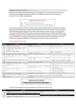 PENGUNCIAN LEVEL ROW               ( RO W L EVE L LO C K)

           Adalah metode penguncian yang bekerja dengan cara mengunci suatu row beserta tabel dimana row
           tersebut berada sehingga mencegah perubahan atau penghapusan selama suatu transaksi yang
           mereferensi row tersebut sedang berjalan.


                                                 PERNYATAAN YANG SALAH !!!
                                       SELECT membutuhkan Row S-Lock.
                                          INSERT/UPDATE/DELETE membutuhkan Row X-
                                       Lock.
           Salah satu sifat yang harus dimiliki transaksi adalah terisolasi (Isolation) dimana transaksi satu dengan
           transaksi lainnya tidak saling mempengaruhi dan disediakan Level-level isolasinya. Dimana Level isolasi
           Default pada PostgreSQL adalah Read Committed, maka penguncian pada Level Row ini hanya berlaku
           untuk operasi UPDATE dan DELETE pada row yang sama. Sedangkan operasi SELECT dan INSERT sama
           sekali tidak terpengaruh. Operasi INSERT tidak berpengaruh pada Penguncian Level Row ini, karena Data
           yang di-INSERT oleh transaksi hanya dapat di baca oleh transaksi tersebut, dan tidak bisa di baca oleh
           transaksi lain sebelum di COMMIT. Hal tersebut dapat di buktikan dengan contoh berikut :

           Contoh pernyataan yang salah :

Waktu                User satu                               User dua                                        Hasil
 w1     BEGIN;                                  BEGIN;
 w2     SELECT * FROM deret;                    SELECT * FROM deret;                     Hasil = 1,2,3,4,5
 w3     DELETE FROM deret WHERE nilai=1;
 w4     UPDATE deret SET nilai = 321
        WHERE nilai = 3;
 w5     SELECT * FROM DERET;                                                             Hasil = 2,321,4,5
 w6                                             SELECT * FROM deret                      Hasil = 1,2,3,4,5
 w7     INSERT INTO deret VALUES (99);          INSERT INTO deret VALUES (66);
 w8     UPDATE deret SET nilai = 77 WHERE                                                -- NULL, nilai 66 belum di COMMIT
        nilai = 66;
 w9                                             UPDATE deret SET nilai = 88 WHERE        -- NULL, nilai 99 belum di COMMIT
                                                nilai = 99;
w10     DELETE FROM deret WHERE nilai=66;                                                -- NULL, nilai 66 belum di COMMIT
w11                                             DELETE FROM deret WHERE nilai=99;        -- NULL, nilai 99 belum di COMMIT
w12     SAVEPOINT savepoint_ku;                 SAVEPOINT savepoint_ku;
w13     UPDATE deret SET nilai = 77 WHERE                                                --   OK, nilai 99 ada, diubah nilainya
        nilai = 99;                                                                      --   menjadi 77
w14                                             UPDATE deret SET nilai = 88 WHERE        --   OK, nilai 66 ada, diubah nilainya
                                                nilai = 66;                              --   menjadi 88
w15     SELECT * FROM deret;                                                             --   OK, SELECT boleh
                                                                                         --   Hasil = 2,321,4,5,77
w16                                             SELECT * FROM deret;                     --   OK, SELECT boleh
                                                                                         --   Hasil = 1,2,3,4,5,88
w17     ROLLBACK TO savepoint_ku;               ROLLBACK TO savepoint_ku;
w18     DELETE FROM deret WHERE nilai=99;                                                -- OK, nilai 99 ada
w19                                             DELETE FROM deret WHERE nilai=66;        -- OK, nilai 66 ada
w20     COMMIT;                                 COMMIT;


                                               PERNYATAAN YANG BENAR
                                       UPDATE/DELETE membutuhkan Row X-Lock.


           Contoh-Contoh yang Benar mengenai Penguncian Level Row (Row Level Lock):

Waktu                             User satu                                                       User dua
 w1     BEGIN;                                                         BEGIN;
 w2     UPDATE account SET saldo = 500000 WHERE nama = 'shadiq';
 w3     -- UPDATE 1 [Memegang X-Lock]                                  UPDATE account SET saldo = 70000 WHERE nama = 'shadiq';
 w4                                                                    -- akan menunggu sampai user 1 commit/rollback
 w5     COMMIT; -- melepas X-Lock
 