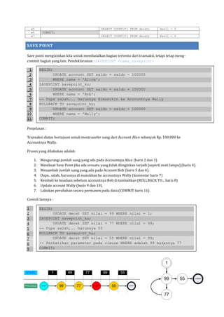 w5                                         SELECT COUNT(*) FROM deret;          Hasil = 5
    w6     COMMIT;
    w7                                         SELECT COUNT(*) FROM deret;          Hasil = 6


SAVE POINT

Save point mengizinkan kita untuk membatalkan bagian tertentu dari transaksi, tetapi tetap meng-
commit bagian yang lain. Pendeklarasian : SAVEPOINT <nama_savepoint>

 1        BEGIN;
 2              UPDATE account SET saldo = saldo                – 100000
 3              WHERE nama = 'Alice';
 4        SAVEPOINT savepoint_ku;
 5              UPDATE account SET saldo = saldo                + 100000
 6              WHERE nama = 'Bob';
 7        -- Oups salah... harusnya dimasukin ke                Accountnya Wally
 8        ROLLBACK TO savepoint_ku;
 9              UPDATE account SET saldo = saldo                + 100000
10              WHERE nama = 'Wally';
11        COMMIT;

Penjelasan :

Transaksi diatas bertujuan untuk mentransfer uang dari Account Alice sebanyak Rp. 100.000 ke
Accountnya Wally.

Proses yang dilakukan adalah:

     1.   Mengurangi jumlah uang yang ada pada Accountnya Alice (baris 2 dan 3)
     2.   Membuat Save Point jika ada sesuatu yang tidak diinginkan terjadi [seperti mati lampu] (baris 4).
     3.   Menambah jumlah uang yang ada pada Account Bob (baris 5 dan 6).
     4.   Oups.. salah, harusnya di masukkan ke accountnya Wally (komentar baris 7)
     5.   Kembali ke keadaan sebelum accountnya Bob di tambahkan (ROLLBACK TO... baris 8)
     6.   Update account Wally (baris 9 dan 10).
     7.   Lakukan perubahan secara permanen pada data (COMMIT baris 11).

Contoh lainnya :

1         BEGIN;
2               UPDATE deret SET nilai            = 99 WHERE nilai = 1;
3         SAVEPOINT savepoint_ku;
4               UPDATE deret SET nilai            = 77 WHERE nilai = 99;
5         -- Oups salah... harusnya 55
6         ROLLBACK TO savepoint_ku;
7               UPDATE deret SET nilai            = 55 WHERE nilai = 99;
8         -- Perhatikan parameter pada            clause WHERE adalah 99 bukannya 77
9         COMMIT;
 