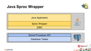 Java Sproc Wrapper 
CREATE FUNCTION find_orders(p_email text, 
OUT order_id int, 
OUT order_created timestamptz, 
OUT ship...