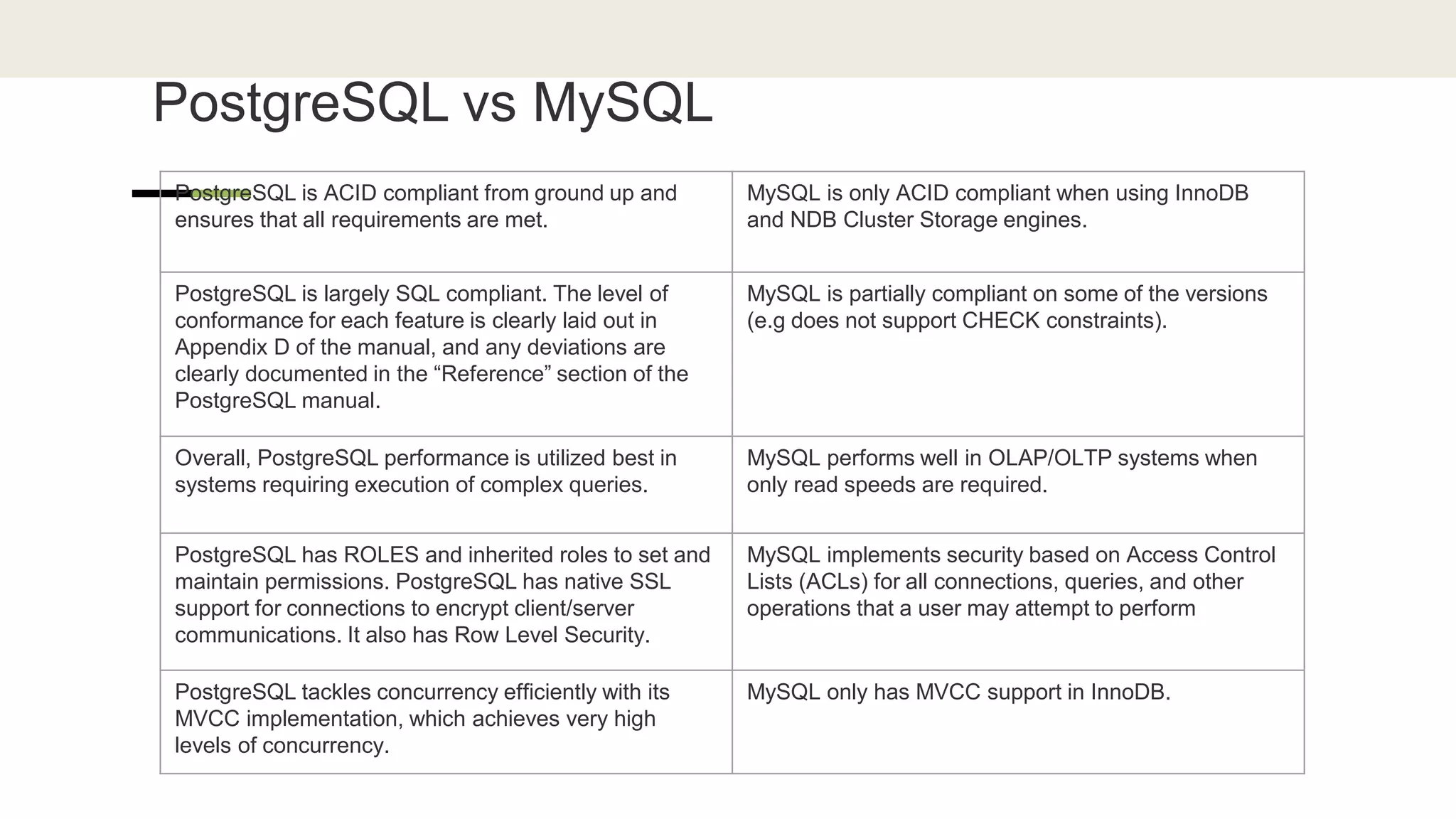 PostgreSQL vs MySQL
PostgreSQL is ACID compliant from ground up and
ensures that all requirements are met.
MySQL is only ACID compliant when using InnoDB
and NDB Cluster Storage engines.
PostgreSQL is largely SQL compliant. The level of
conformance for each feature is clearly laid out in
Appendix D of the manual, and any deviations are
clearly documented in the “Reference” section of the
PostgreSQL manual.
MySQL is partially compliant on some of the versions
(e.g does not support CHECK constraints).
Overall, PostgreSQL performance is utilized best in
systems requiring execution of complex queries.
MySQL performs well in OLAP/OLTP systems when
only read speeds are required.
PostgreSQL has ROLES and inherited roles to set and
maintain permissions. PostgreSQL has native SSL
support for connections to encrypt client/server
communications. It also has Row Level Security.
MySQL implements security based on Access Control
Lists (ACLs) for all connections, queries, and other
operations that a user may attempt to perform
PostgreSQL tackles concurrency efficiently with its
MVCC implementation, which achieves very high
levels of concurrency.
MySQL only has MVCC support in InnoDB.
 
