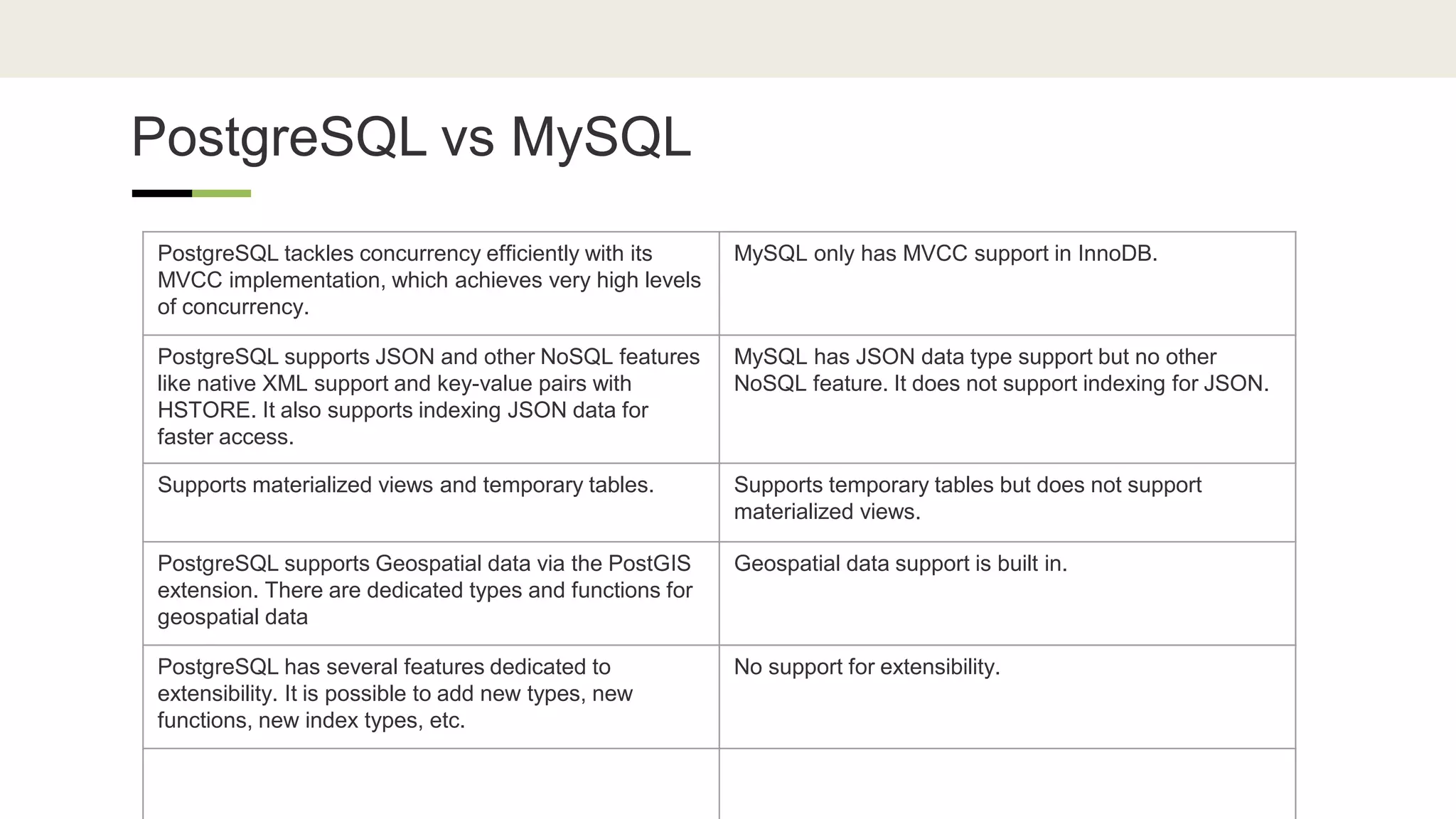 PostgreSQL vs MySQL
PostgreSQL tackles concurrency efficiently with its
MVCC implementation, which achieves very high levels
of concurrency.
MySQL only has MVCC support in InnoDB.
PostgreSQL supports JSON and other NoSQL features
like native XML support and key-value pairs with
HSTORE. It also supports indexing JSON data for
faster access.
MySQL has JSON data type support but no other
NoSQL feature. It does not support indexing for JSON.
Supports materialized views and temporary tables. Supports temporary tables but does not support
materialized views.
PostgreSQL supports Geospatial data via the PostGIS
extension. There are dedicated types and functions for
geospatial data
Geospatial data support is built in.
PostgreSQL has several features dedicated to
extensibility. It is possible to add new types, new
functions, new index types, etc.
No support for extensibility.
 