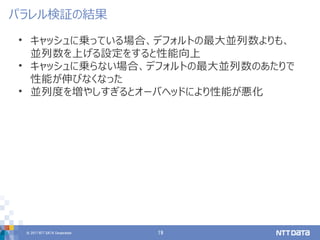 © 2017 NTT DATA Corporation 19
• キャッシュに乗っている場合、デフォルトの最大並列数よりも、
並列数を上げる設定をすると性能向上
• キャッシュに乗らない場合、デフォルトの最大並列数のあたりで
性能が伸びなくなった
• 並列度を増やしすぎるとオーバヘッドにより性能が悪化
パラレル検証の結果
 