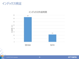 © 2017 NTT DATA Corporation 26
インデックス検証
37
11
0
5
10
15
20
25
30
35
40
btree brin
作成時間（分） インデックス作成時間
 