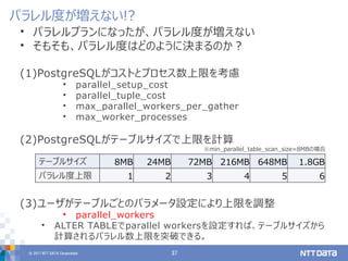 © 2017 NTT DATA Corporation 37
• パラレルプランになったが、パラレル度が増えない
• そもそも、パラレル度はどのように決まるのか？
(1)PostgreSQLがコストとプロセス数上限を考慮
• parallel_setup_cost
• parallel_tuple_cost
• max_parallel_workers_per_gather
• max_worker_processes
(2)PostgreSQLがテーブルサイズで上限を計算
(3)ユーザがテーブルごとのパラメータ設定により上限を調整
• parallel_workers
• ALTER TABLEでparallel workersを設定すれば、テーブルサイズから
計算されるパラレル数上限を突破できる。
パラレル度が増えない!?
テーブルサイズ 8MB 24MB 72MB 216MB 648MB 1.8GB
パラレル度上限 1 2 3 4 5 6
※min_parallel_table_scan_size=8MBの場合
 