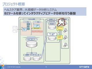 © 2017 NTT DATA Corporation 5
プロジェクト概要
ヘルスケア業界、大規模データ分析システム
BIツールを使ってインタラクティブにデータ分析を行う基盤
 
