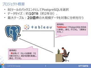 © 2017 NTT DATA Corporation 6
• BIツールのバックエンドとしてPostgreSQLを選択
• データサイズ：約10TB（約2年分）、
• 最大テーブル：20億件の大規模データを対象に分析を行う
プロジェクト概要
使用例1
TableauにてPostgreSQLを自由
に参照し、表化、グラフ化。（更新は
不可。）
使用例2
Rを用いて（もしくは直接）クエ
リ実行を行い、統計処理を実施し、
表化、グラフ化。
 