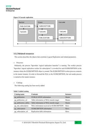 PostgreSQL 10 New Features (English) | PDF