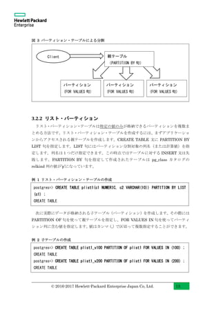 © 2016-2017 Hewlett-Packard Enterprise Japan Co, Ltd. 13
図 3 パーティション・テーブルによる分割
3.2.2 リスト・パーティション
リスト・パーティション・テーブルは特定の値のみが格納できるパーティションを複数ま
とめる方法です。リスト・パーティション・テーブルを作成するには、まずアプリケーショ
ンからアクセスされる親テーブルを作成します。CREATE TABLE 文に PARTITION BY
LIST 句を指定します。LIST 句にはパーティション分割対象の列名（または計算値）を指
定します。列名は１つだけ指定できます。この時点ではテーブルに対する INSERT 文は失
敗します。PARTITION BY 句を指定して作成されたテーブルは pg_class カタログの
relkind 列の値が’p’になっています。
例 1 リスト・パーティション・テーブルの作成
次に実際にデータが格納される子テーブル（パーティション）を作成します。その際には
PARTITION OF 句を使って親テーブルを指定し、FOR VALUES IN 句を使ってパーティ
ション列に含む値を指定します。値はカンマ（,）で区切って複数指定することができます。
例 2 子テーブルの作成
postgres=> CREATE TABLE plist1(c1 NUMERIC, c2 VARCHAR(10)) PARTITION BY LIST
(c1) ;
CREATE TABLE
Client
パーティション
(FOR VALUES 句)
親テーブル
（PARTITION BY 句）
パーティション
(FOR VALUES 句)
パーティション
(FOR VALUES 句)
postgres=> CREATE TABLE plist1_v100 PARTITION OF plist1 FOR VALUES IN (100) ;
CREATE TABLE
postgres=> CREATE TABLE plist1_v200 PARTITION OF plist1 FOR VALUES IN (200) ;
CREATE TABLE
 