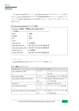 © 2016-2017 Hewlett-Packard Enterprise Japan Co, Ltd. 34
また pg_stat_replication カタログ、pg_replication_slots カタログにもレコードが追加さ
れます。pg_stat_subscription カタログは SUBSCRIPTION オブジェクトを作成したイン
スタンスで Logical Replication の状況を確認できます。このカタログは一般ユーザーでも
検索できます。
例 35 pg_stat_subscription カタログの検索
□ パラメーター
Logical Replication 設定には以下のパラメーターが関連します。
表 6 関連するパラメーター
パラメーター インスタンス 内容
max_replication_slots マスター レプリケーション・スロットの
最大数
max_wal_senders マスター wal senders プロセスの最大数
max_logical_replication_workers スレーブ（新
規）
logical replication worker プロ
セスの最大数
wal_level マスター logical に指定が必要
max_worker_processes マスター／ス
レーブ
ワーカー・プロセスの最大数
max_sync_workers_per_subscription スレーブ（新
規）
初期データのコピーを行う際
の並列度設定
postgres=> SELECT * FROM pg_stat_subscription ;
-[ RECORD 1 ]---------+------------------------------
subid | 16396
subname | sub1
pid | 23275
relid |
received_lsn | 0/1650C68
last_msg_send_time | 2017-05-18 23:22:56.654912+09
last_msg_receipt_time | 2017-05-18 23:22:56.654939+09
latest_end_lsn | 0/1650C68
latest_end_time | 2017-05-18 23:22:56.654912+09
 