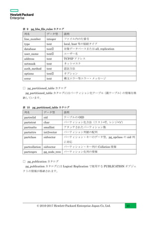 © 2016-2017 Hewlett-Packard Enterprise Japan Co, Ltd. 45
表 9 pg_hba_file_rules カタログ
列名 データ型 説明
line_number integer ファイル内の行番号
type text local, host 等の接続タイプ
database text[] 対象データベースまたは all, replication
user_name text[] ユーザー名
address text TCP/IP アドレス
netmask text ネットマスク
auth_method text 認証方法
options text[] オプション
error text 構文エラー等エラー・メッセージ
□ pg_partitioned_table カタログ
pg_partitioned_table カタログにはパーティション化テーブル（親テーブル）の情報を格
納しています。
表 10 pg_partitioned_table カタログ
列名 データ型 説明
partrelid oid テーブルの OID
partstrat char パーティション化方法（リスト=’l’, レンジ=’r’）
partnatts smallint アタッチされたパーティション数
partattrs int2vector パーティション列値の配列
partclass oidvector パーティション・キーのデータ型。pg_opclass の oid 列
に対応
partcollation oidvector パーティション・キー列の Collation 情報
partexprs pg_node_tree パーティション化列の情報
□ pg_publication カタログ
pg_publication カタログには Logical Replication で使用する PUBLICATION オブジェ
クトの情報が格納されます。
 