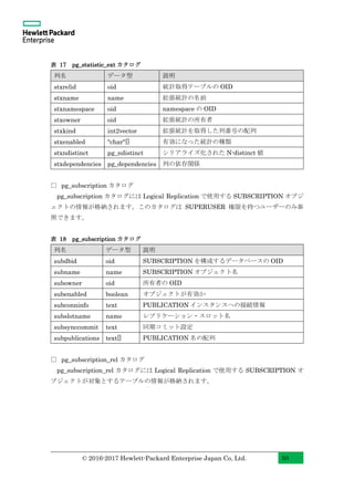 © 2016-2017 Hewlett-Packard Enterprise Japan Co, Ltd. 50
表 17 pg_statistic_ext カタログ
列名 データ型 説明
stxrelid oid 統計取得テーブルの OID
stxname name 拡張統計の名前
stxnamespace oid namespace の OID
stxowner oid 拡張統計の所有者
stxkind int2vector 拡張統計を取得した列番号の配列
stxenabled "char"[] 有効になった統計の種類
stxndistinct pg_ndistinct シリアライズ化された N-distinct 値
stxdependencies pg_dependencies 列の依存関係
□ pg_subscription カタログ
pg_subscription カタログには Logical Replication で使用する SUBSCRIPTION オブジ
ェクトの情報が格納されます。このカタログは SUPERUSER 権限を持つユーザーのみ参
照できます。
表 18 pg_subscription カタログ
列名 データ型 説明
subdbid oid SUBSCRIPTION を構成するデータベースの OID
subname name SUBSCRIPTION オブジェクト名
subowner oid 所有者の OID
subenabled boolean オブジェクトが有効か
subconninfo text PUBLICATION インスタンスへの接続情報
subslotname name レプリケーション・スロット名
subsynccommit text 同期コミット設定
subpublications text[] PUBLICATION 名の配列
□ pg_subscription_rel カタログ
pg_subscription_rel カタログには Logical Replication で使用する SUBSCRIPTION オ
ブジェクトが対象とするテーブルの情報が格納されます。
 