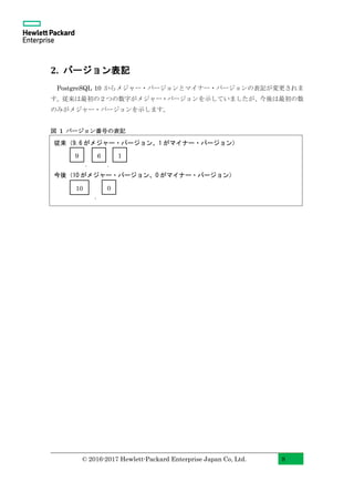 © 2016-2017 Hewlett-Packard Enterprise Japan Co, Ltd. 8
2. バージョン表記
PostgreSQL 10 からメジャー・バージョンとマイナー・バージョンの表記が変更されま
す。従来は最初の２つの数字がメジャー・バージョンを示していましたが、今後は最初の数
のみがメジャー・バージョンを示します。
図 1 バージョン番号の表記
従来（9.6 がメジャー・バージョン、1 がマイナー・バージョン）
． .
今後（10 がメジャー・バージョン、0 がマイナー・バージョン）
．
9 6 1
10 0
 