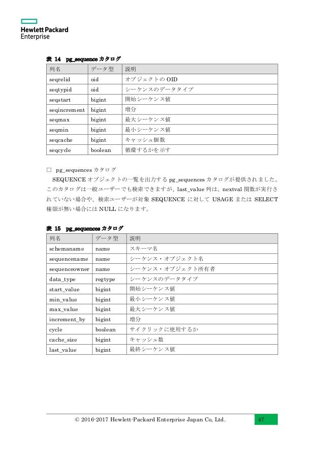 Postgresql 10 Beta1 New Features Japanese