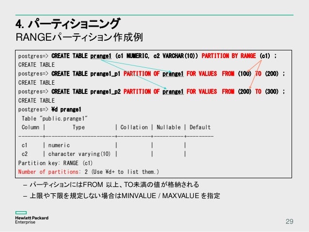 Postgres where in list