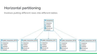 Horizontal partitioning
Involves putting diﬀerent rows into diﬀerent tables
 