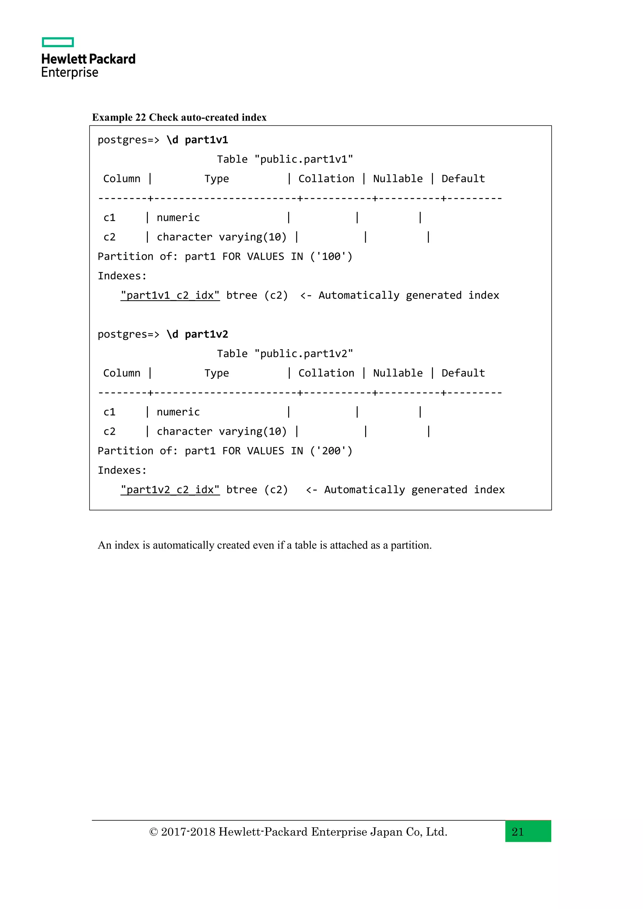 © 2017-2018 Hewlett-Packard Enterprise Japan Co, Ltd. 21 Example 22 Check auto-created index An index is automatically created even if a table is attached as a partition. postgres=> d part1v1 Table "public.part1v1" Column | Type | Collation | Nullable | Default --------+-----------------------+-----------+----------+--------- c1 | numeric | | | c2 | character varying(10) | | | Partition of: part1 FOR VALUES IN ('100') Indexes: "part1v1_c2_idx" btree (c2) <- Automatically generated index postgres=> d part1v2 Table "public.part1v2" Column | Type | Collation | Nullable | Default --------+-----------------------+-----------+----------+--------- c1 | numeric | | | c2 | character varying(10) | | | Partition of: part1 FOR VALUES IN ('200') Indexes: "part1v2_c2_idx" btree (c2) <- Automatically generated index 