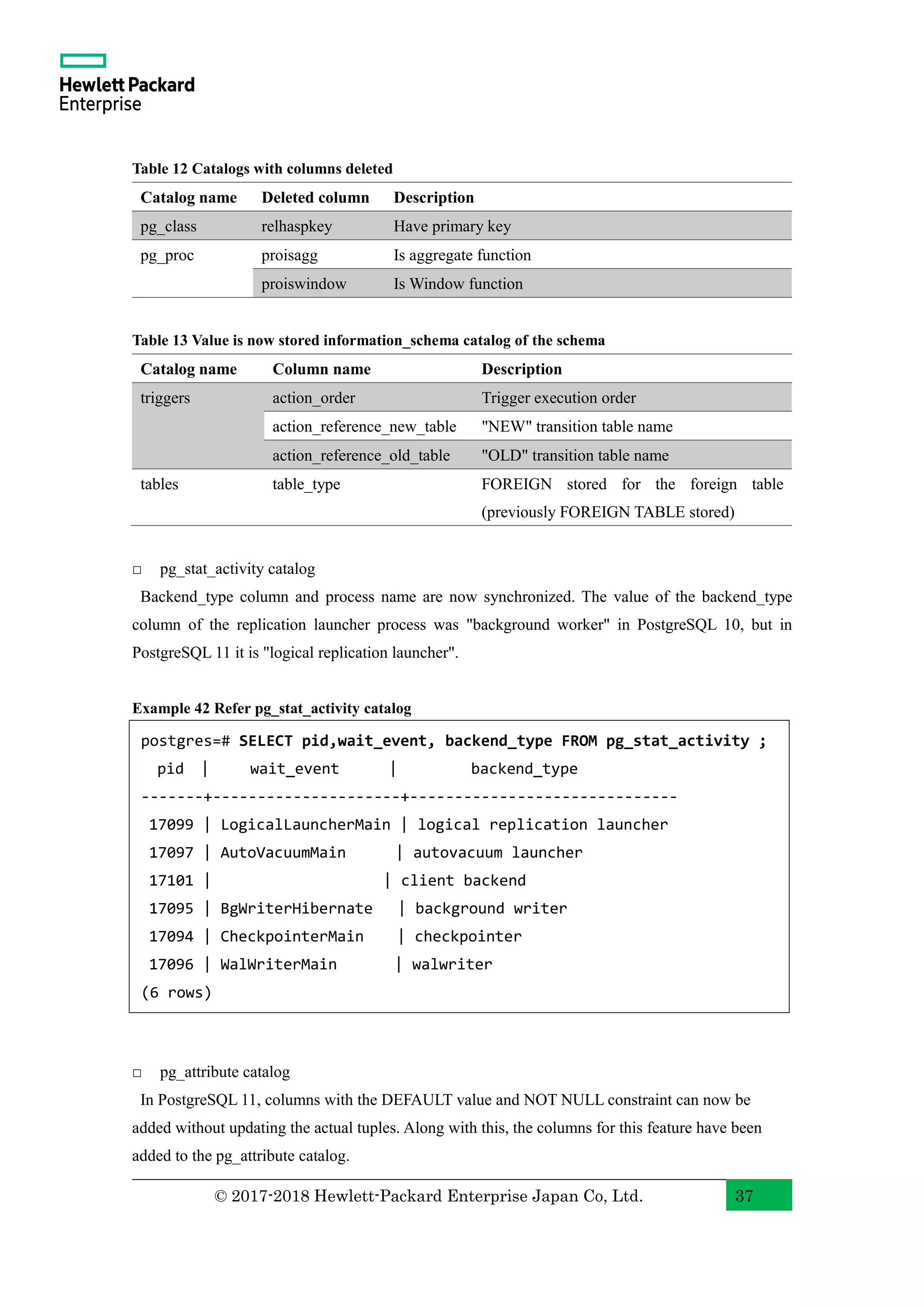 © 2017-2018 Hewlett-Packard Enterprise Japan Co, Ltd. 37 Table 12 Catalogs with columns deleted Catalog name Deleted column Description pg_class relhaspkey Have primary key pg_proc proisagg Is aggregate function proiswindow Is Window function Table 13 Value is now stored information_schema catalog of the schema Catalog name Column name Description triggers action_order Trigger execution order action_reference_new_table "NEW" transition table name action_reference_old_table "OLD" transition table name tables table_type FOREIGN stored for the foreign table (previously FOREIGN TABLE stored) □ pg_stat_activity catalog Backend_type column and process name are now synchronized. The value of the backend_type column of the replication launcher process was "background worker" in PostgreSQL 10, but in PostgreSQL 11 it is "logical replication launcher". Example 42 Refer pg_stat_activity catalog □ pg_attribute catalog In PostgreSQL 11, columns with the DEFAULT value and NOT NULL constraint can now be added without updating the actual tuples. Along with this, the columns for this feature have been added to the pg_attribute catalog. postgres=# SELECT pid,wait_event, backend_type FROM pg_stat_activity ; pid | wait_event | backend_type -------+---------------------+------------------------------ 17099 | LogicalLauncherMain | logical replication launcher 17097 | AutoVacuumMain | autovacuum launcher 17101 | | client backend 17095 | BgWriterHibernate | background writer 17094 | CheckpointerMain | checkpointer 17096 | WalWriterMain | walwriter (6 rows) 