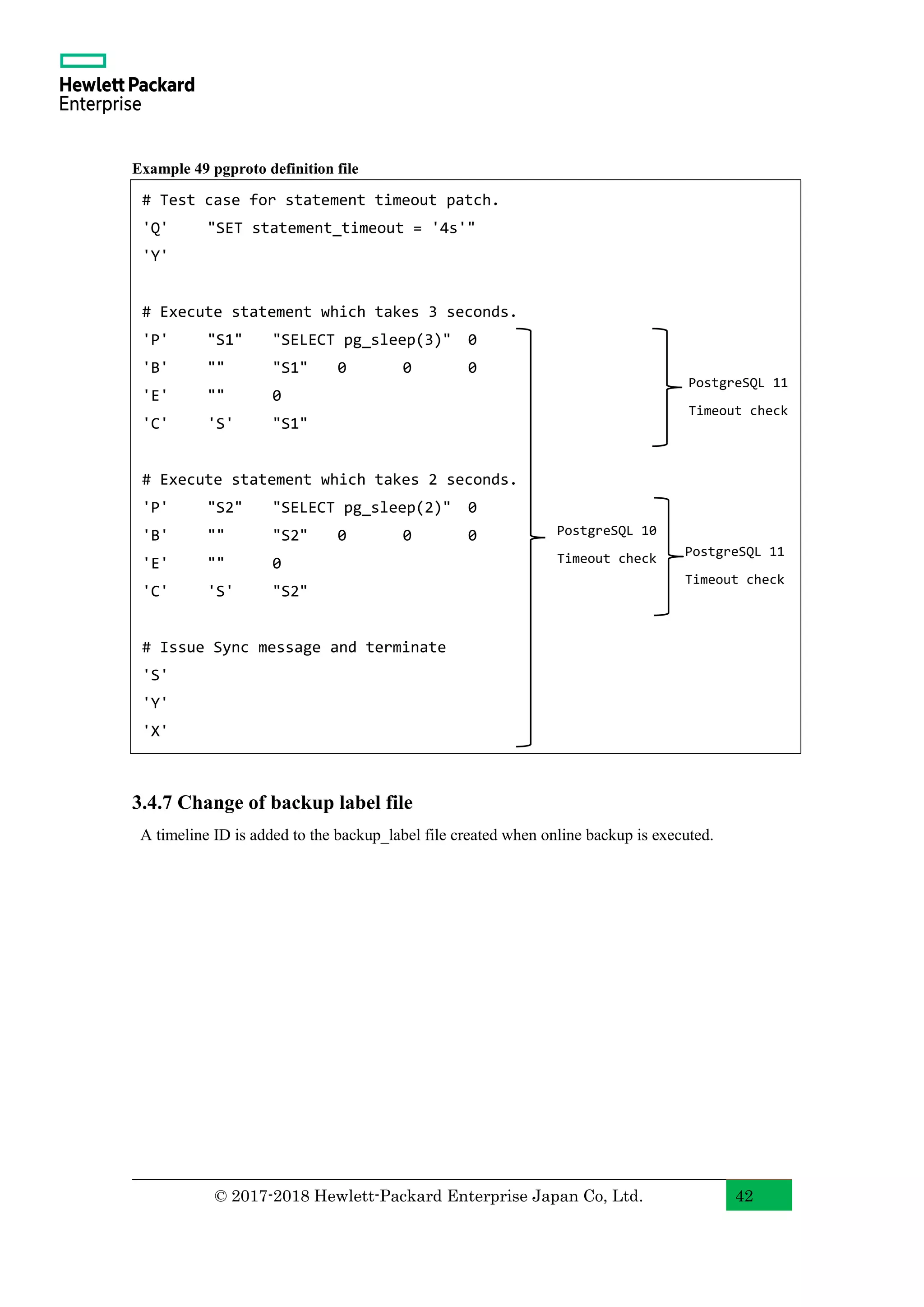 © 2017-2018 Hewlett-Packard Enterprise Japan Co, Ltd. 42 Example 49 pgproto definition file 3.4.7 Change of backup label file A timeline ID is added to the backup_label file created when online backup is executed. # Test case for statement timeout patch. 'Q' "SET statement_timeout = '4s'" 'Y' # Execute statement which takes 3 seconds. 'P' "S1" "SELECT pg_sleep(3)" 0 'B' "" "S1" 0 0 0 'E' "" 0 'C' 'S' "S1" # Execute statement which takes 2 seconds. 'P' "S2" "SELECT pg_sleep(2)" 0 'B' "" "S2" 0 0 0 'E' "" 0 'C' 'S' "S2" # Issue Sync message and terminate 'S' 'Y' 'X' PostgreSQL 10 Timeout check PostgreSQL 11 Timeout check PostgreSQL 11 Timeout check 