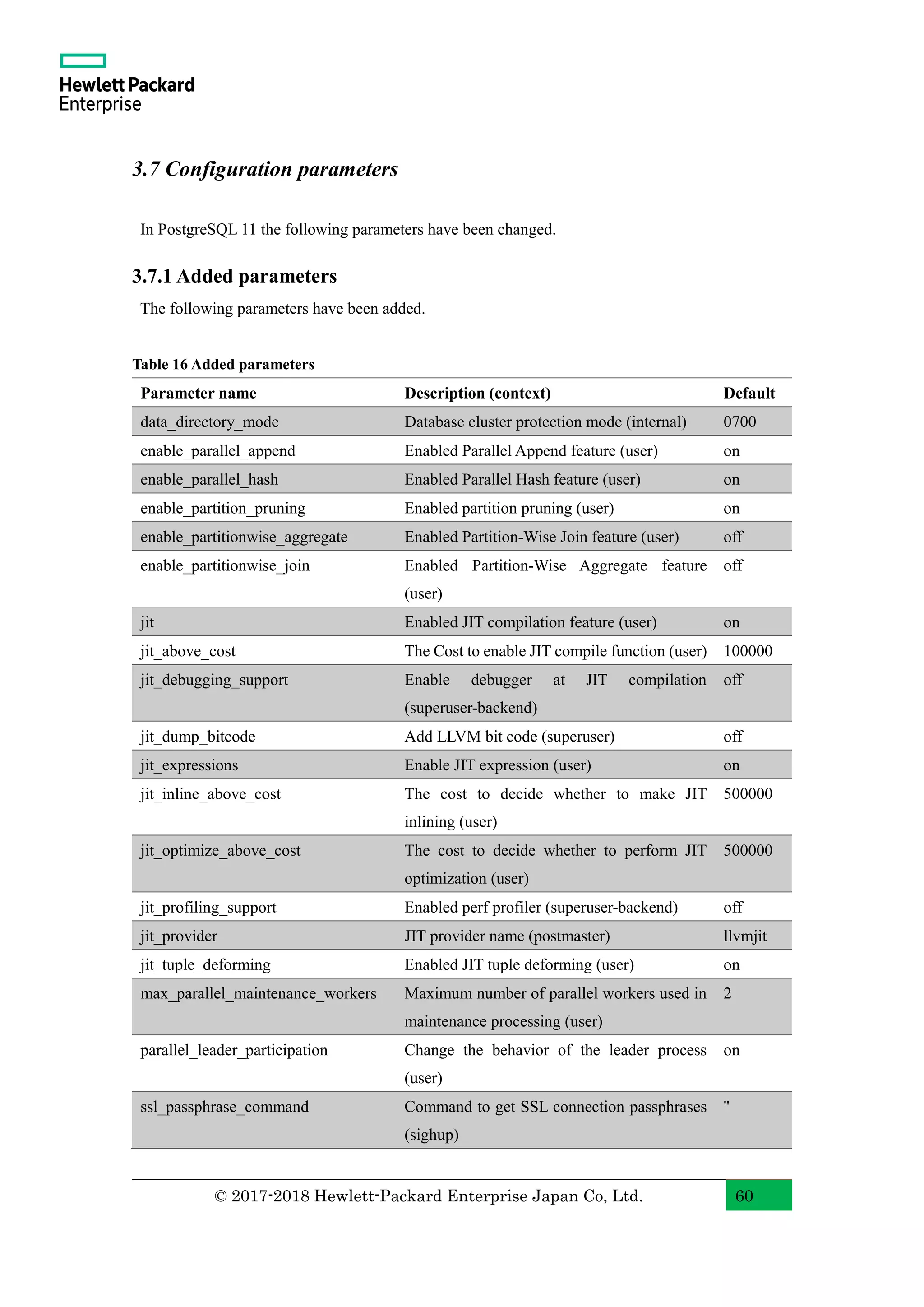 © 2017-2018 Hewlett-Packard Enterprise Japan Co, Ltd. 60 3.7 Configuration parameters In PostgreSQL 11 the following parameters have been changed. 3.7.1 Added parameters The following parameters have been added. Table 16 Added parameters Parameter name Description (context) Default data_directory_mode Database cluster protection mode (internal) 0700 enable_parallel_append Enabled Parallel Append feature (user) on enable_parallel_hash Enabled Parallel Hash feature (user) on enable_partition_pruning Enabled partition pruning (user) on enable_partitionwise_aggregate Enabled Partition-Wise Join feature (user) off enable_partitionwise_join Enabled Partition-Wise Aggregate feature (user) off jit Enabled JIT compilation feature (user) on jit_above_cost The Cost to enable JIT compile function (user) 100000 jit_debugging_support Enable debugger at JIT compilation (superuser-backend) off jit_dump_bitcode Add LLVM bit code (superuser) off jit_expressions Enable JIT expression (user) on jit_inline_above_cost The cost to decide whether to make JIT inlining (user) 500000 jit_optimize_above_cost The cost to decide whether to perform JIT optimization (user) 500000 jit_profiling_support Enabled perf profiler (superuser-backend) off jit_provider JIT provider name (postmaster) llvmjit jit_tuple_deforming Enabled JIT tuple deforming (user) on max_parallel_maintenance_workers Maximum number of parallel workers used in maintenance processing (user) 2 parallel_leader_participation Change the behavior of the leader process (user) on ssl_passphrase_command Command to get SSL connection passphrases (sighup) '' 