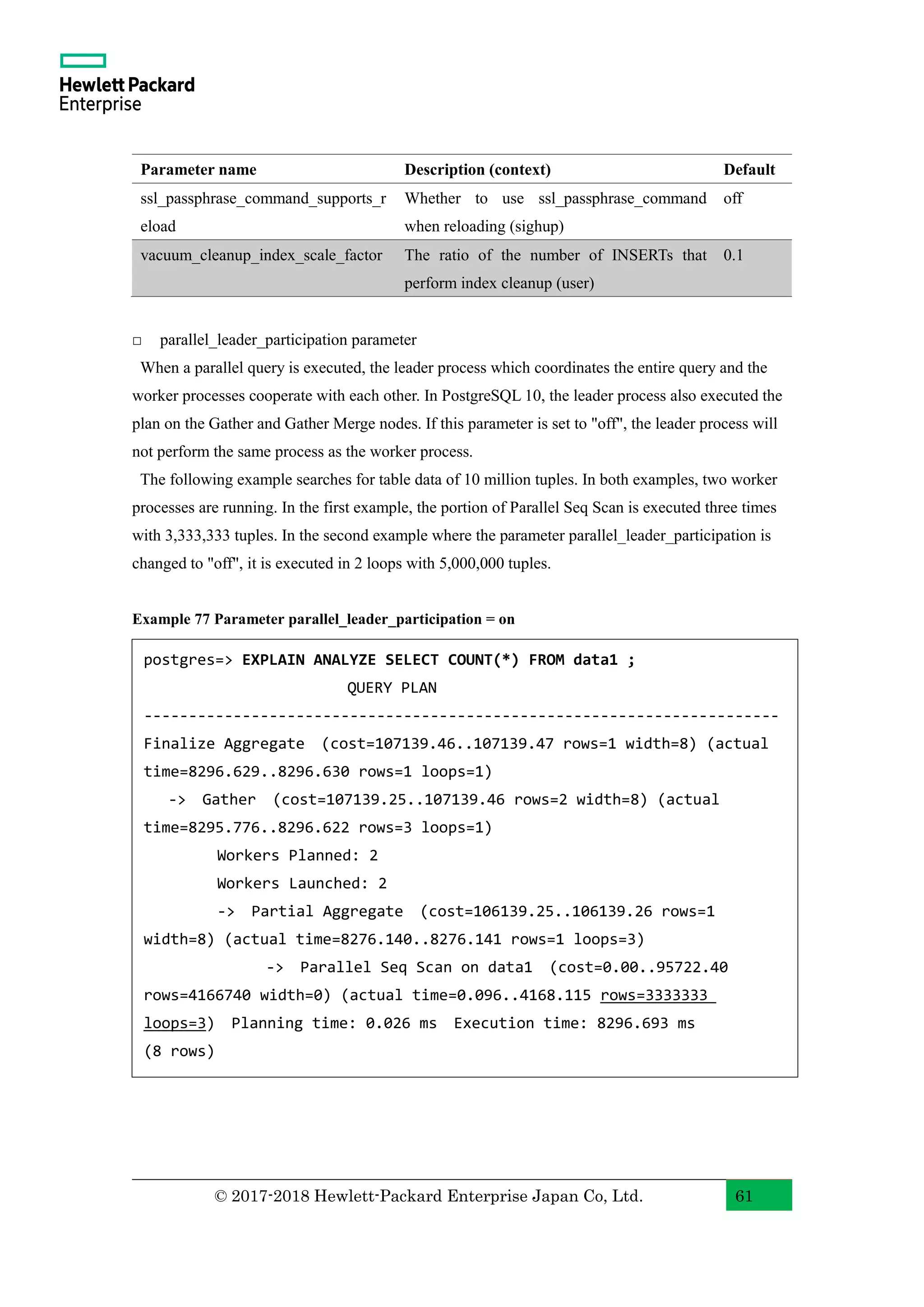© 2017-2018 Hewlett-Packard Enterprise Japan Co, Ltd. 61 Parameter name Description (context) Default ssl_passphrase_command_supports_r eload Whether to use ssl_passphrase_command when reloading (sighup) off vacuum_cleanup_index_scale_factor The ratio of the number of INSERTs that perform index cleanup (user) 0.1 □ parallel_leader_participation parameter When a parallel query is executed, the leader process which coordinates the entire query and the worker processes cooperate with each other. In PostgreSQL 10, the leader process also executed the plan on the Gather and Gather Merge nodes. If this parameter is set to "off", the leader process will not perform the same process as the worker process. The following example searches for table data of 10 million tuples. In both examples, two worker processes are running. In the first example, the portion of Parallel Seq Scan is executed three times with 3,333,333 tuples. In the second example where the parameter parallel_leader_participation is changed to "off", it is executed in 2 loops with 5,000,000 tuples. Example 77 Parameter parallel_leader_participation = on postgres=> EXPLAIN ANALYZE SELECT COUNT(*) FROM data1 ; QUERY PLAN ----------------------------------------------------------------------- Finalize Aggregate (cost=107139.46..107139.47 rows=1 width=8) (actual time=8296.629..8296.630 rows=1 loops=1) -> Gather (cost=107139.25..107139.46 rows=2 width=8) (actual time=8295.776..8296.622 rows=3 loops=1) Workers Planned: 2 Workers Launched: 2 -> Partial Aggregate (cost=106139.25..106139.26 rows=1 width=8) (actual time=8276.140..8276.141 rows=1 loops=3) -> Parallel Seq Scan on data1 (cost=0.00..95722.40 rows=4166740 width=0) (actual time=0.096..4168.115 rows=3333333 loops=3) Planning time: 0.026 ms Execution time: 8296.693 ms (8 rows) 