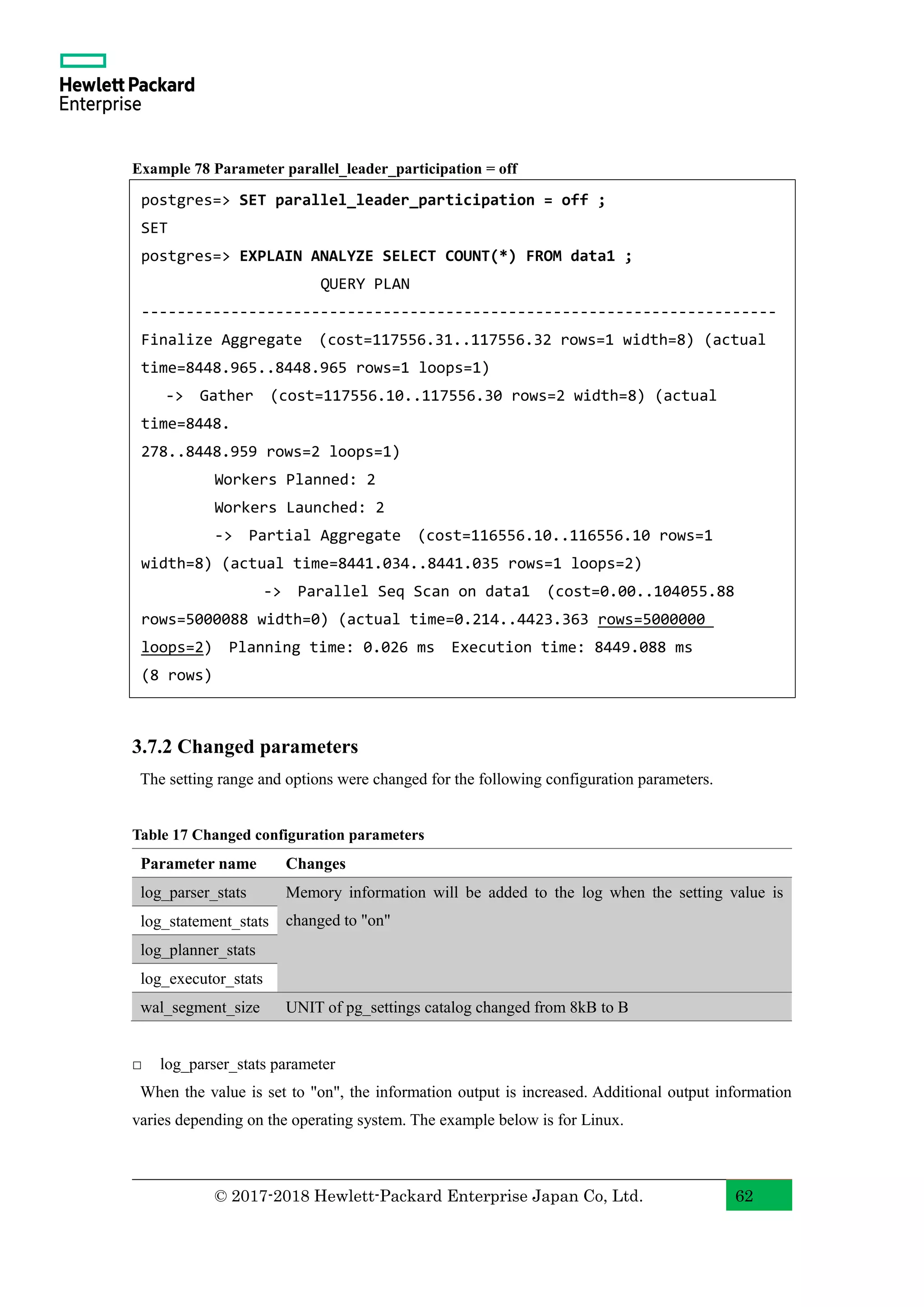 © 2017-2018 Hewlett-Packard Enterprise Japan Co, Ltd. 62 Example 78 Parameter parallel_leader_participation = off 3.7.2 Changed parameters The setting range and options were changed for the following configuration parameters. Table 17 Changed configuration parameters Parameter name Changes log_parser_stats Memory information will be added to the log when the setting value is changed to "on"log_statement_stats log_planner_stats log_executor_stats wal_segment_size UNIT of pg_settings catalog changed from 8kB to B □ log_parser_stats parameter When the value is set to "on", the information output is increased. Additional output information varies depending on the operating system. The example below is for Linux. postgres=> SET parallel_leader_participation = off ; SET postgres=> EXPLAIN ANALYZE SELECT COUNT(*) FROM data1 ; QUERY PLAN ----------------------------------------------------------------------- Finalize Aggregate (cost=117556.31..117556.32 rows=1 width=8) (actual time=8448.965..8448.965 rows=1 loops=1) -> Gather (cost=117556.10..117556.30 rows=2 width=8) (actual time=8448. 278..8448.959 rows=2 loops=1) Workers Planned: 2 Workers Launched: 2 -> Partial Aggregate (cost=116556.10..116556.10 rows=1 width=8) (actual time=8441.034..8441.035 rows=1 loops=2) -> Parallel Seq Scan on data1 (cost=0.00..104055.88 rows=5000088 width=0) (actual time=0.214..4423.363 rows=5000000 loops=2) Planning time: 0.026 ms Execution time: 8449.088 ms (8 rows) 