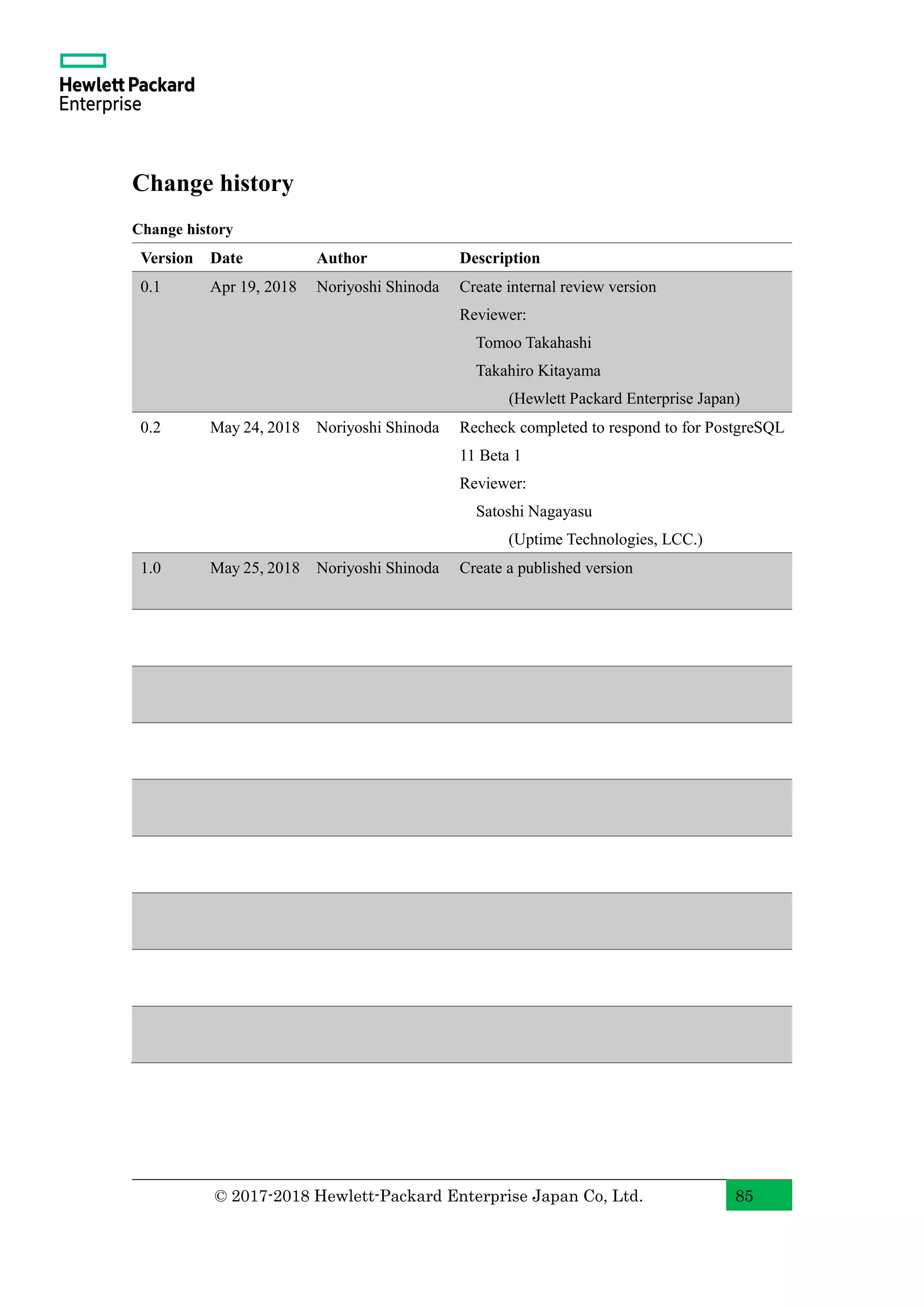 © 2017-2018 Hewlett-Packard Enterprise Japan Co, Ltd. 85 Change history Change history Version Date Author Description 0.1 Apr 19, 2018 Noriyoshi Shinoda Create internal review version Reviewer: Tomoo Takahashi Takahiro Kitayama (Hewlett Packard Enterprise Japan) 0.2 May 24, 2018 Noriyoshi Shinoda Recheck completed to respond to for PostgreSQL 11 Beta 1 Reviewer: Satoshi Nagayasu (Uptime Technologies, LCC.) 1.0 May 25, 2018 Noriyoshi Shinoda Create a published version 