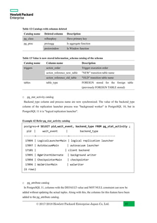 Postgresql Name Window Function PostgreSQL 11 New Features With Examples (English) | PDF