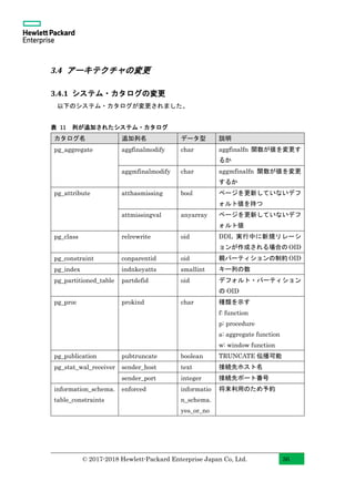PostgreSQL 11 New Features With Examples (Japanese) | PDF