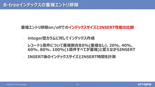 11© 2020 NTT DATA Corporation
B-treeインデックスの重複エントリ排除
重複エントリ排除on/offでのインデックスサイズとINSERT性能の比較
‐ integer型カラムに対してインデックス作成
‐ レコード1億件について重複割合を0%(重複なし)、20%、40%、
60%、80%、100%(1億件すべてが重複)と変えながらINSERT
‐ INSERT後のインデックスサイズとINSERT時間を計測
 