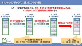 14© 2020 NTT DATA Corporation
B-treeインデックスの重複エントリ排除
code
11
22
code
11
22
22
code
11
22
22
22
code
11
22
エントリ 22 の追加 エントリ 22 の追加
重複エントリ排除
HOTが効かない更新では
ユニークインデックスにも重複エントリが追加されるページ
インデックスの
ページ分割を回避できる
(凡例)
インデックス インデックス インデックス インデックス
非HOTな更新により 非HOTな更新により
ユニークユニークユニーク ユニーク
レコード更新がある場合は、ユニークインデックスでも重複排除onによる
インデックスサイズ削減効果は期待できる！
 