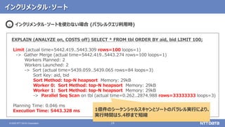 19© 2020 NTT DATA Corporation
インクリメンタル・ソート
EXPLAIN (ANALYZE on, COSTS off) SELECT * FROM tbl ORDER BY aid, bid LIMIT 100;
Limit (actual time=5442.419..5443.309 rows=100 loops=1)
-> Gather Merge (actual time=5442.419..5443.274 rows=100 loops=1)
Workers Planned: 2
Workers Launched: 2
-> Sort (actual time=5439.059..5439.065 rows=84 loops=3)
Sort Key: aid, bid
Sort Method: top-N heapsort Memory: 29kB
Worker 0: Sort Method: top-N heapsort Memory: 29kB
Worker 1: Sort Method: top-N heapsort Memory: 29kB
-> Parallel Seq Scan on tbl (actual time=0.262..2874.988 rows=33333333 loops=3)
Planning Time: 0.046 ms
Execution Time: 5443.328 ms
インクリメンタル・ソートを使わない場合 (パラレルクエリ利用時)2
1億件のシーケンシャルスキャンとソートのパラレル実行により、
実行時間は5.4秒まで短縮
 
