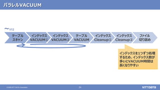 24© 2020 NTT DATA Corporation
パラレルVACUUM
テーブル
スキャン
インデックス
VACUUM①
インデックス
VACUUM②
テーブル
VACUUM
インデックス
Cleanup①
インデックス
Cleanup②
ファイル
切り詰め
～v12
インデックスを1つずつ処理
するため、インデックス数が
多いとVACUUM時間は
長くなりやすい
 
