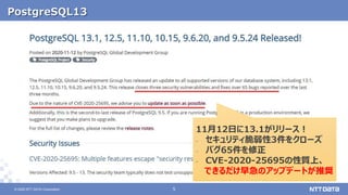 © 2020 NTT DATA Corporation 55© 2020 NTT DATA Corporation
PostgreSQL13
11月12日に13.1がリリース！
‐ セキュリティ脆弱性3件をクローズ
‐ バグ65件を修正
‐ CVE-2020-25695の性質上、
できるだけ早急のアップデートが推奨
 