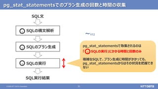 51© 2020 NTT DATA Corporation
pg_stat_statementsでのプラン生成の回数と時間の収集
SQLの構文解析
SQLのプラン生成
SQLの実行
SQL文
SQL実行結果
pg_stat_statementsで取集されるのは
「 SQLの実行」にかかる時間と回数のみ
複雑なSQLで、プラン生成に時間がかかっても、
pg_stat_statementsからはその状況を把握でき
ない
1
2
3
3
～v12
 