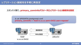 55© 2020 NTT DATA Corporation
レプリケーション接続先を手軽に再設定
スタンバイ側で、primary_conninfoパラメータにレプリケーション接続先を設定
$ cat $PGDATA/postgresql.conf
primary_conninfo = 'host=x.x.x.x port=5432 user=repuser'
マスタ スタンバイ
WAL転送
接続要求
x.x.x.x:5432
 